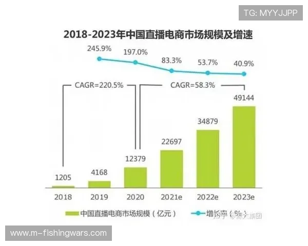 数字体育平台开展电商直播 带货转化率攀升