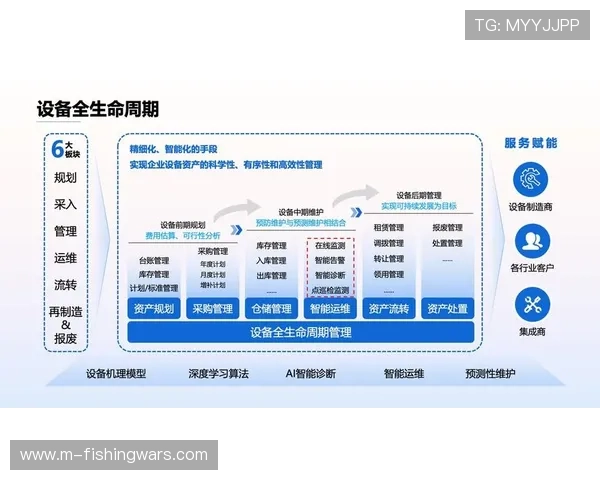内容生产团队在智能化推进阶段下 实现了制播资产的全生命周期管控 内容生产团队在智能化推进阶段下 实现了制播资产的全生命周期管控